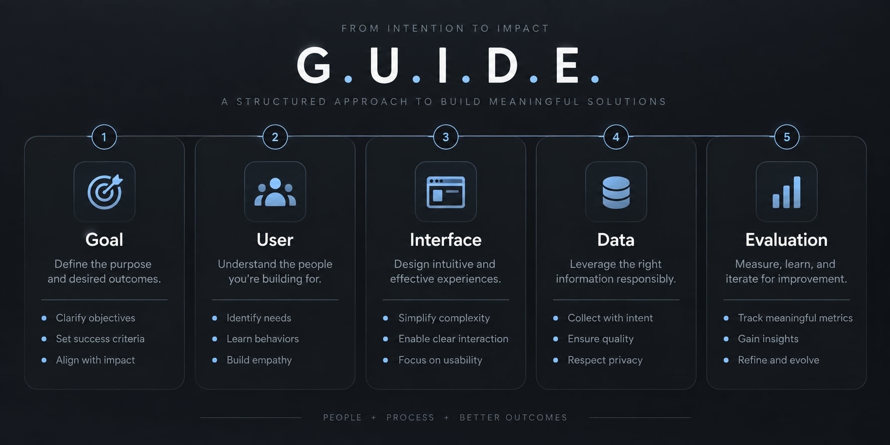 Vibe Coding for dummies: Build your first AI App Safely