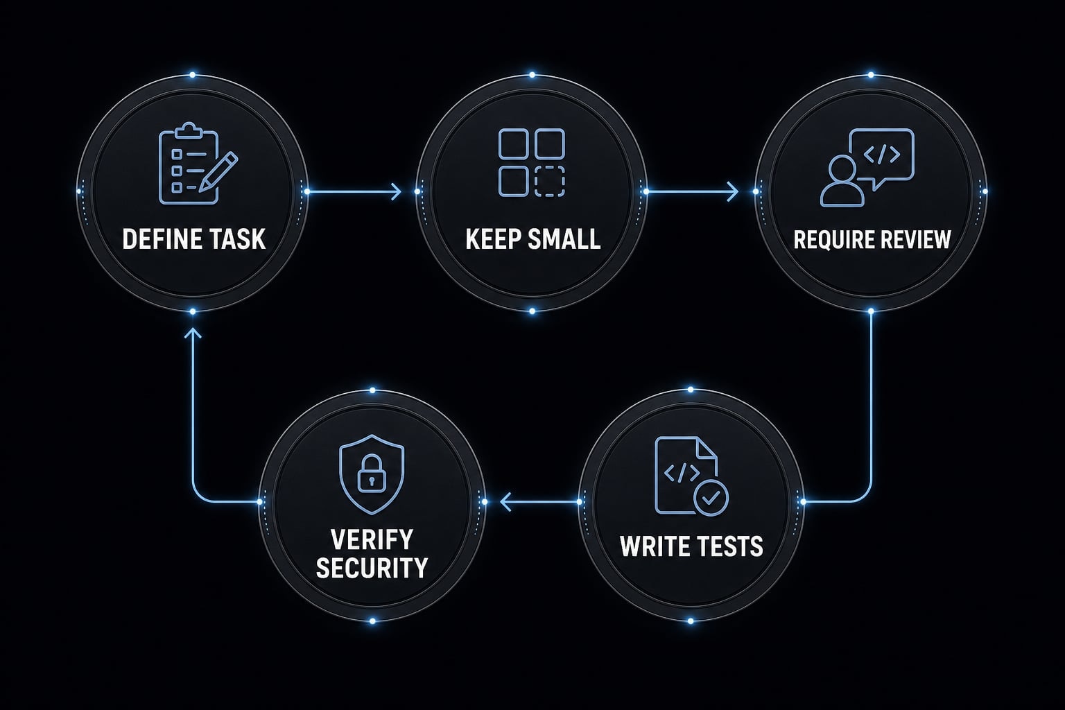 Is vibe coding bad? Pros, cons and responsible AI practices