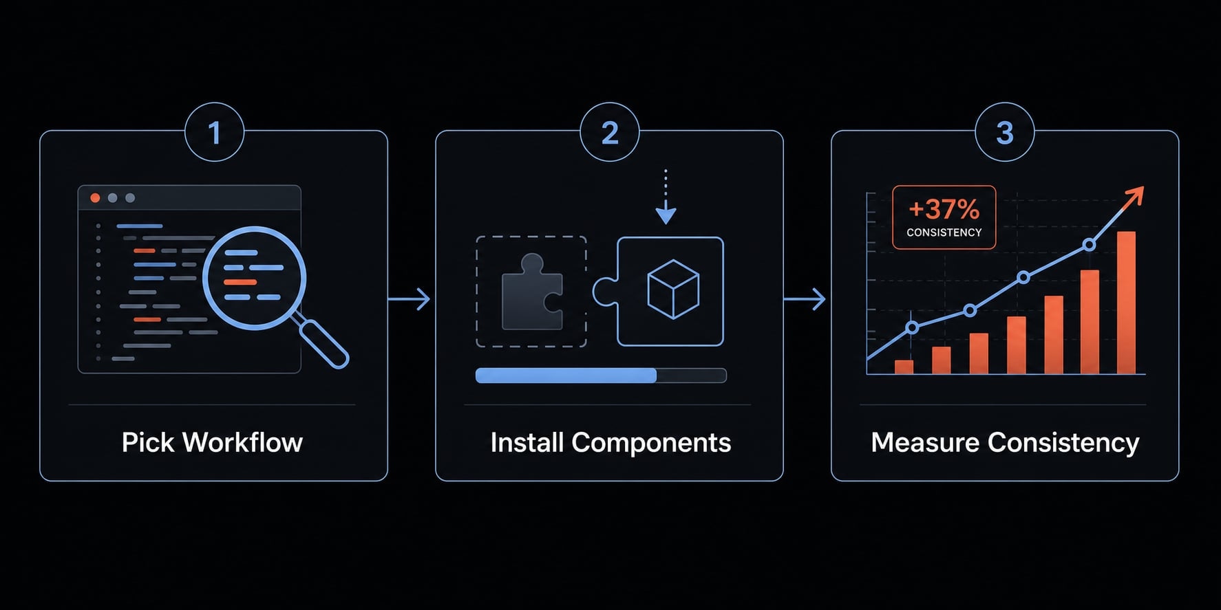 Everything Claude Code: A guide to streamlined AI coding