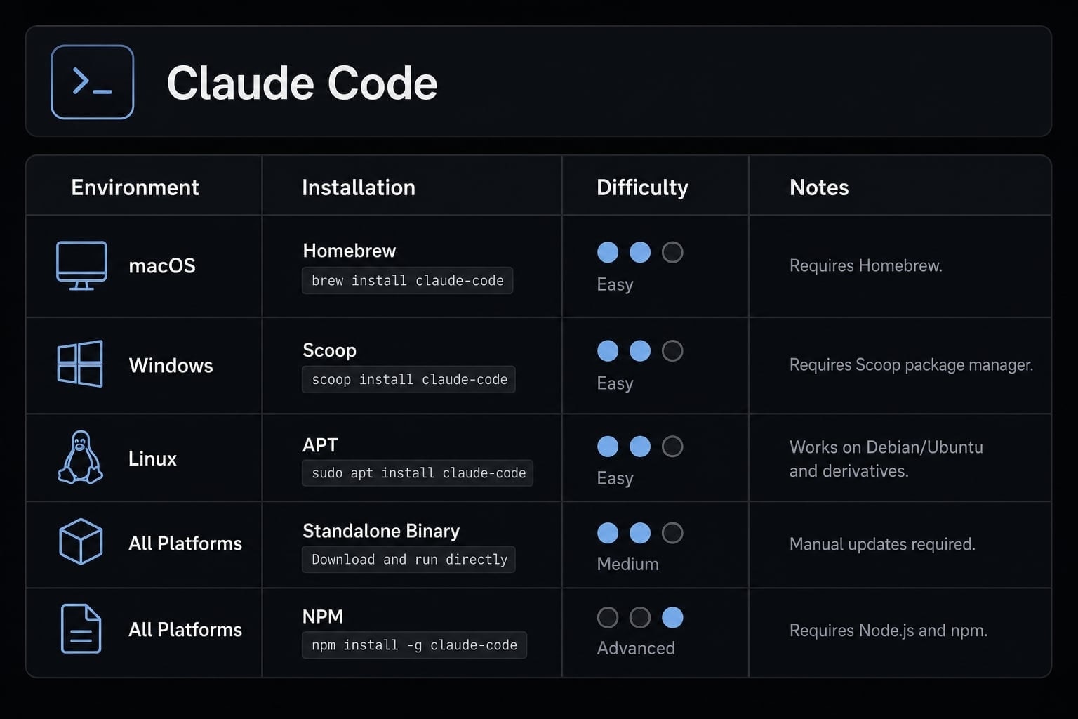 Claude Code install guide: Official setup steps for all OS