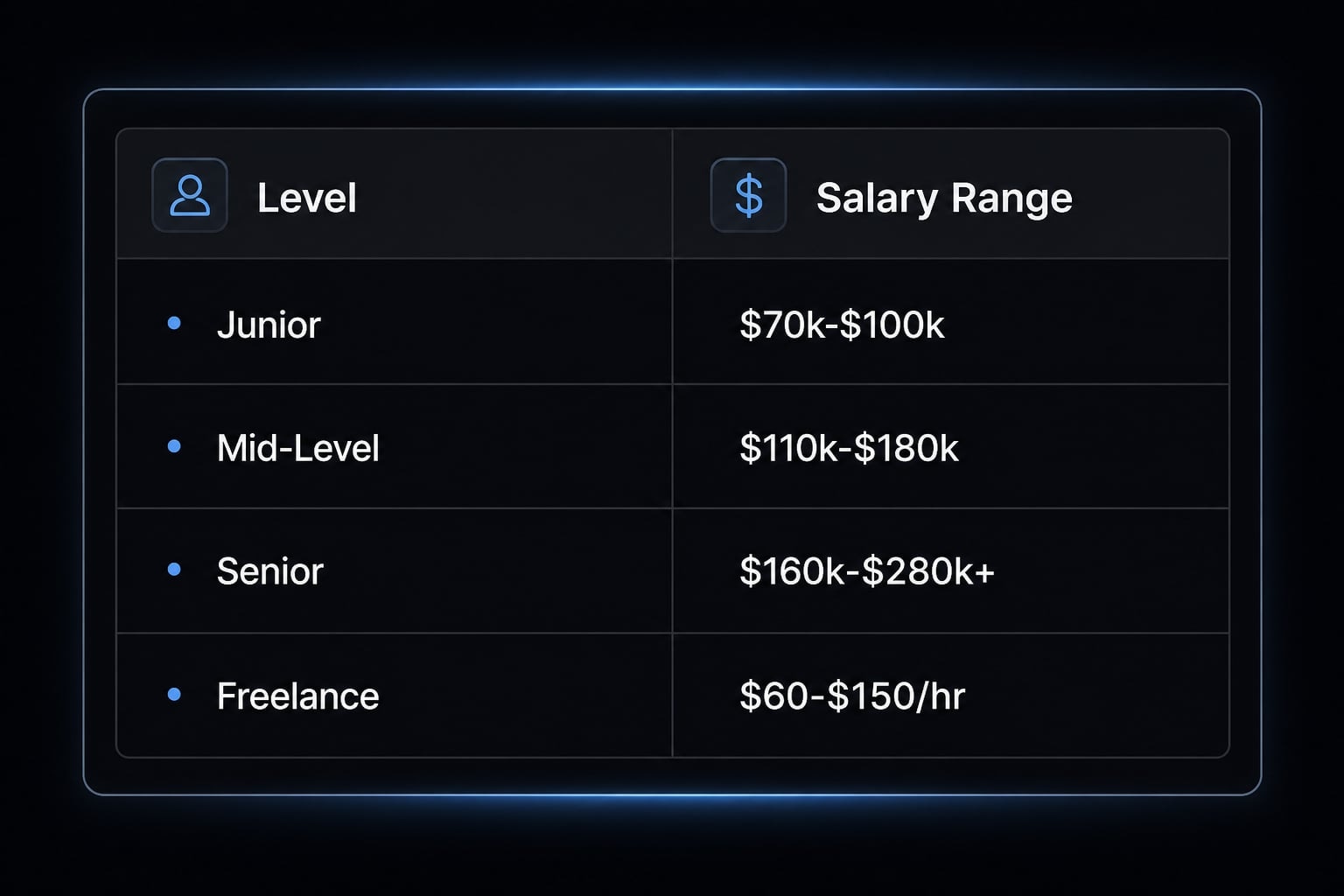 Vibe coding jobs: How to land AI-assisted developer roles